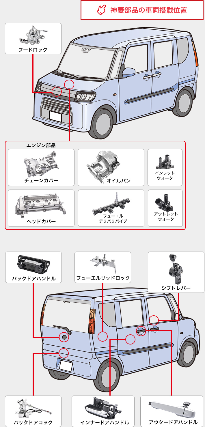 ハンドル・シフトレバーを主力にかかげ、自動車の様々な部品を製作しています。