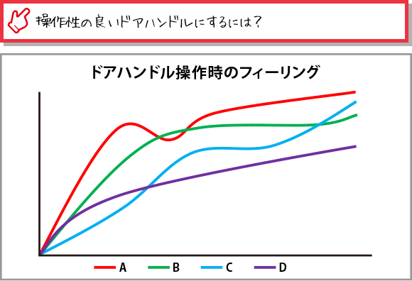 アウタードアハンドル