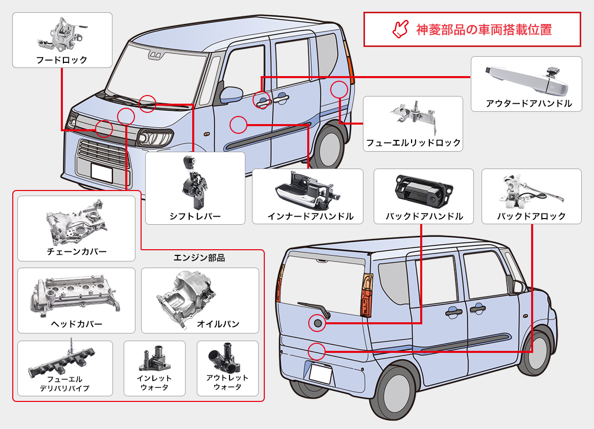 ハンドル・シフトレバーを主力にかかげ、自動車の様々な部品を製作しています。